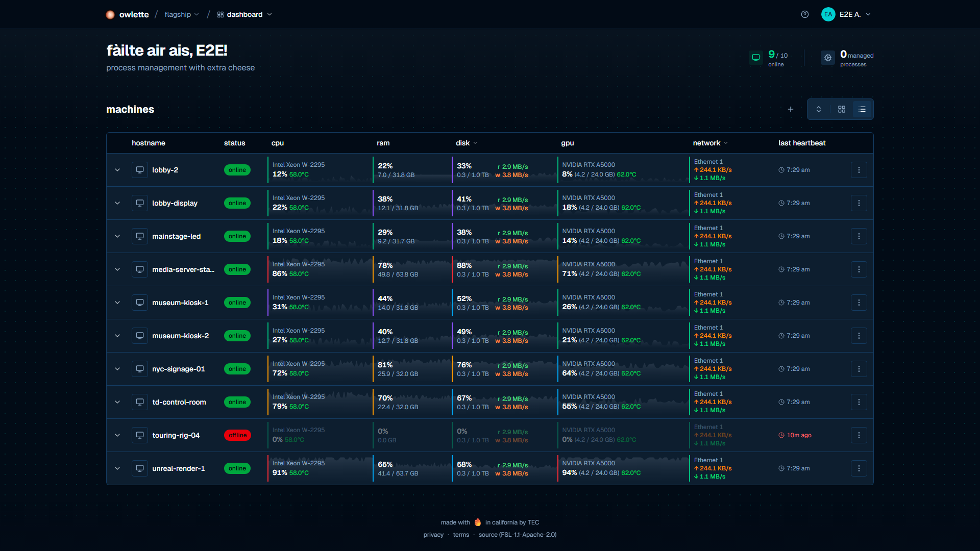 owlette dashboard showing 10 machines with real-time metrics