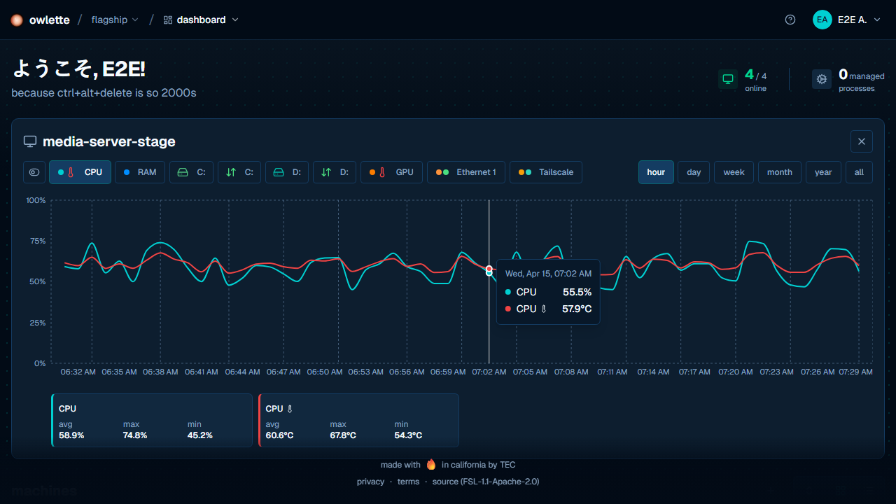 monitor preview